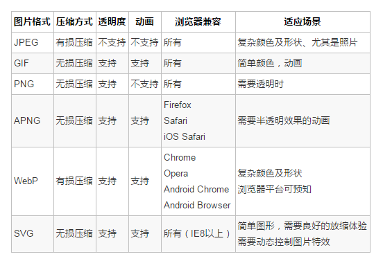"图片格式的特点"